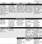 대구의 뜨거운 여름 달구는 ‘핫 페스티벌’