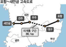 “동서고속道 대구∼무주구간 단절”