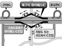 북구미 하이패스 나들목 건설 ‘순항중’