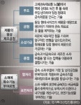 [대구산업의 活路, 세계화 .3] 제조업의 근간 ‘뿌리산업’