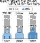 신도시·교통·풍광…달성에 사람 모인다