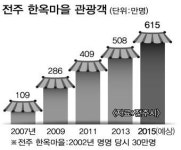 [夜시장, 도시를 살리다 .7] 관광인프라 활용한 전주