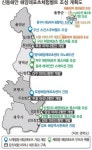 동해안을 해양레저 황금연안으로