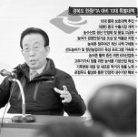 경북도 한·중FTA 대비책