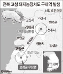 전북 김제 이어 고창서도 구제역…道 ‘긴장’