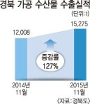 상주 황태…문경 김…내륙 수산물 가공 활기