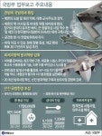 외교부 “역대 최고 對北제재 추진” 국방부 “정찰위성 올해 착수”…대통령 업무보고