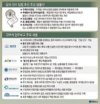환경부 “물산업클러스터 조성” 안전처 “독도해역 경비 보강”