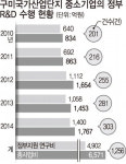신오케미칼(주)구미1공장 | 구미산단 中企 R&D 생산기지로 ‘진화중’