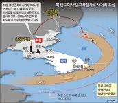 “北 노동미사일 고각 발사땐 부산·울산도 지키지 못한다”