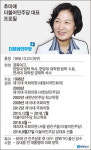 대구 달성 고향…세탁소 둘째 딸로 태어난 ‘흙수저 정치인’