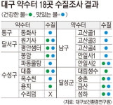 동화사·평안샘터·옥수천 ‘물 맛 좋다’