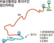 [비슬산 둘레길 108㎞ .13] 제10구간 앞산자락길 - 대구 남구 대명동 대덕문화전당∼달서구 도원동 도원지(6.8㎞)