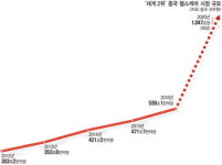 세계로 향하는 메디시티 대구…‘성형·피부’ 최고기술 들고 해외로…‘의료 한류’ 바람 분다