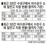 대구 고교 입학전형 ‘脫수성학군’ 바람