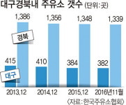 대구경북 주유소 불황 심각…휴·폐업 속출