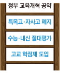 고교교육 정상화 ‘혁신과 현실 사이’