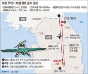 강원 추락 무인기 北금강군서 발진…성주서 회항 사드 두차례 촬영