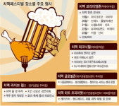 다시 ‘치맥’으로 핫한 대구