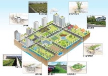 안동시, 도심 탈바꿈 프로젝트 ‘물순환 선도 도시’로 순항