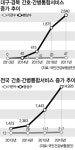 “간호사가 없어요” 간호간병통합서비스 대구·경북 인력확보 비상