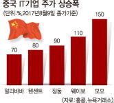 [龍의 등에 탈 것인가 먹힐 것인가] 중국 IT 산업 현황과 전망
