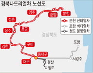 동대구역∼봉화까지…경북북부로 기차여행