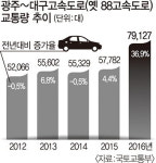 “동서횡단 간선축 목포·포항까지 확장해야”