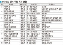 道, 올해 17개 가족체험형 관광축제 개최