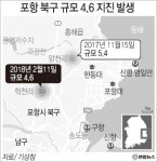 “아닌 밤중에” 대구서도 진도 3 진동 감지…119 문의 350여건