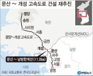 남북 잇는 문산∼개성 고속도 남측구간 재추진