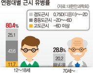 [전문의에게 듣는다] 고도근시