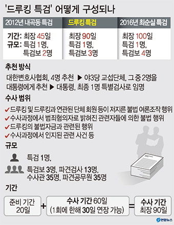 ‘드루킹 특검’ 지방선거 변수 될까