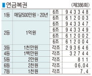 ◆ 연금복권 (제386회)