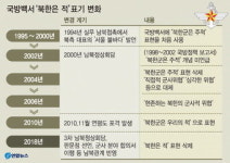 사거리 5000㎞ 넘는 미사일 北, 2년새 5종 늘어 모두 6종