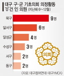 막말·여성비하에 ‘5분 발언’그대로 베껴…기초조차 못갖춘 기초의원