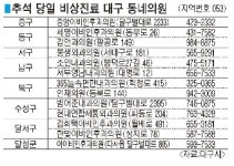 명절 문 여는 병원·약국 “앱·120·129로 간단하게 확인”