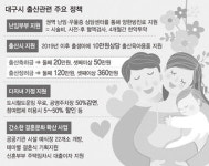 신혼부부 주택임차 대출이자 지원…경로당 주치의제 대폭 확대