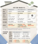 전세금 못받을까 걱정? 반환보증보험 미리 들면 OK!
