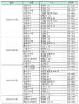 문경시약사회 3월1일까지 한시적 마스크 판매