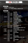 예천 코로나19 추가 확진자 4명 이동경로 공개