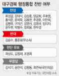 TK국회의원들 대구경북 행정통합 대부분 찬성