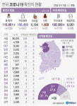 서구 사우나-경산 교회 관련 등 대구 코로나19 신규확진 24명, 경북 23명... 전국 이틀째 700명대