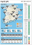 대구·경북 오늘의 날씨(9월 7일)...낮최고기온 대구·포항 27, 구미 26, 안동 24도