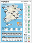 대구·경북 오늘의 날씨(9월 29일)...낮최고기온 대구 26, 포항 구미 27, 안동 25도