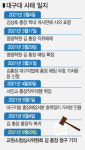 교원소청심사위 '대구대 법인 총장해임 정당' 판단으로 새국면