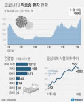대구 남구 복지회관 관련 확진자 5명 추가...서구 요양병원 등서도 계속 확진