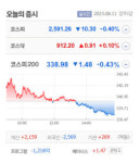 원익피앤이·파워로직스·TPC·큐리옥스바이오시스템즈·진영·스킨앤스킨·헝셩그룹·한국화장품 등 8종 상한가 마감