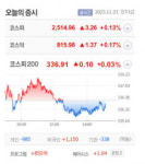 덕성우·블리츠웨이·신시웨이 등 6종목 상한가, 한싹·스톰테크·피씨엘 급등 마감