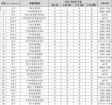 설 연휴 동물 아프면? 대구 응급동물병원 30곳 운영